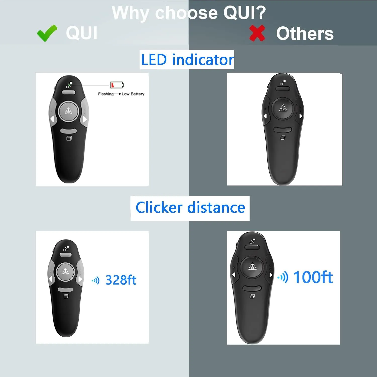 QUI Presentation Clicker Wireless Presenter Remote Clicker for PowerPoint Presentation Remote, PowerPoint Slide Advancer for Mac/Windows/Linux, Google Slide/PPT/Keynote
